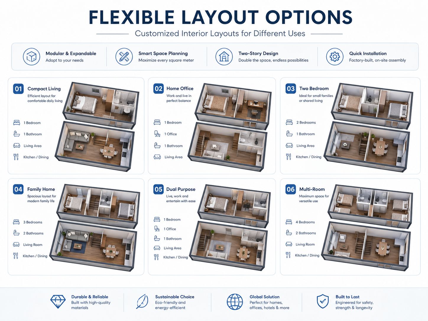 Flexible layout options for 2-floor container prefab homes