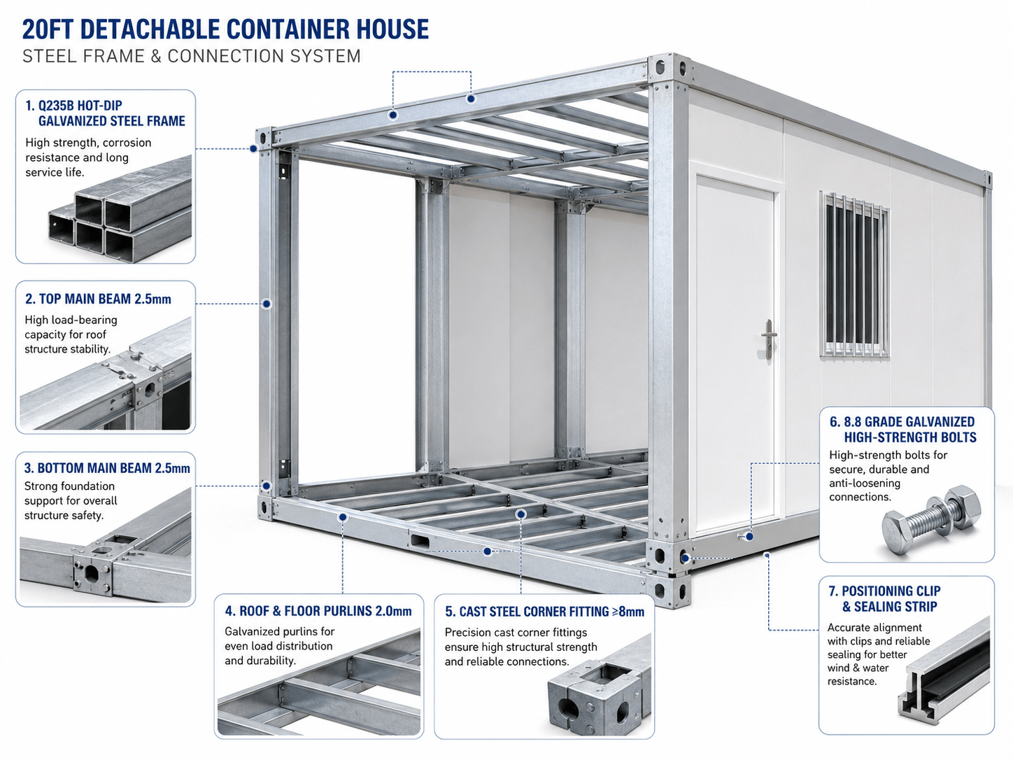 galvanized steel frame and connection details