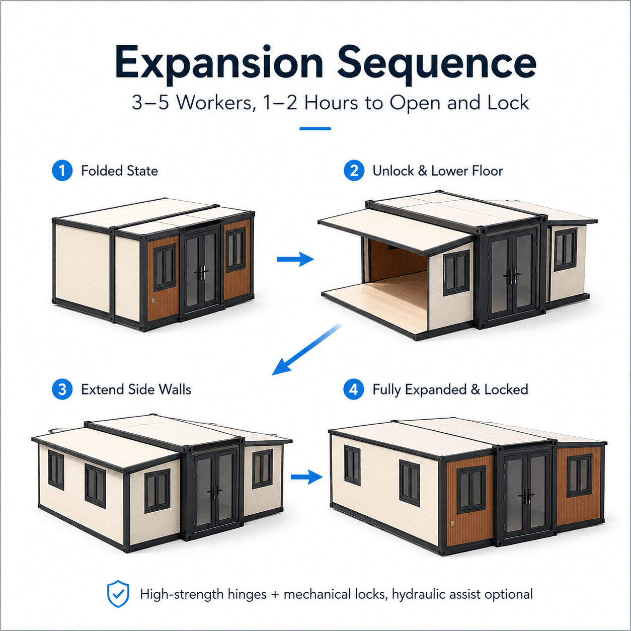 expandable container house expansion sequence